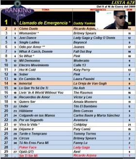 Ranking 628 de 2009